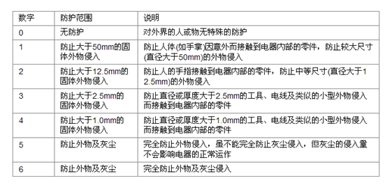 漢鼎：led燈的開關(guān)電源 m.h1hd.com