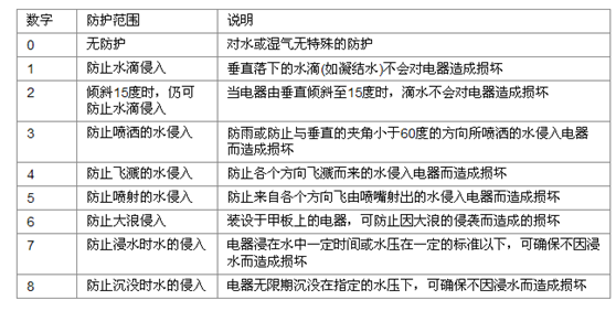 漢鼎：led燈的開關(guān)電源 m.h1hd.com