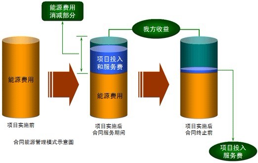照明節(jié)能改造